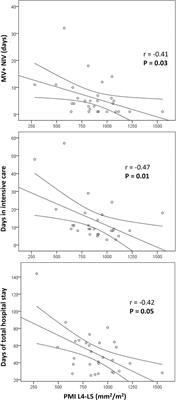 Impact of muscle mass on the prognosis of liver transplantation for infants with biliary atresia